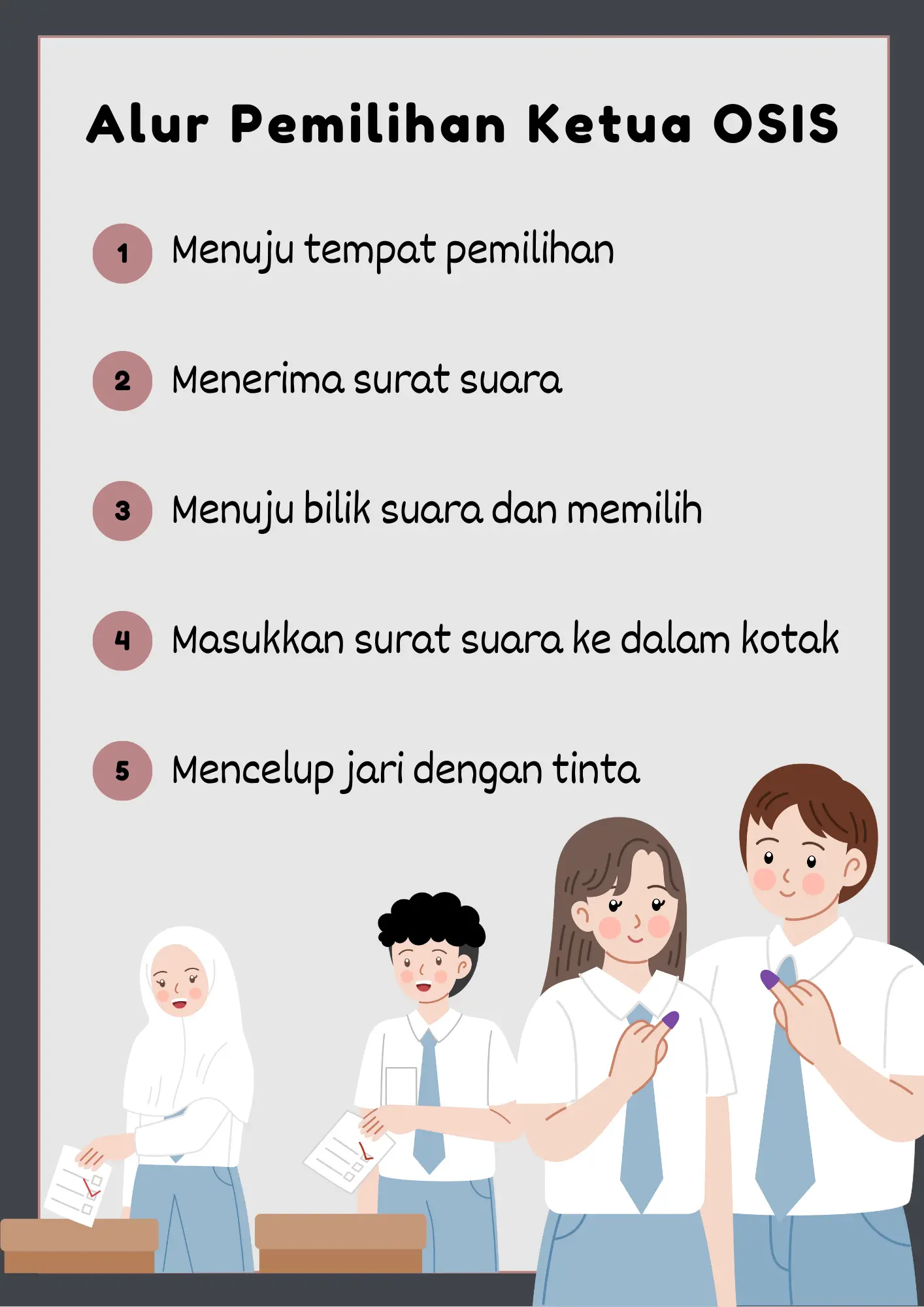 Alur Pemilihan Ketua OSIS