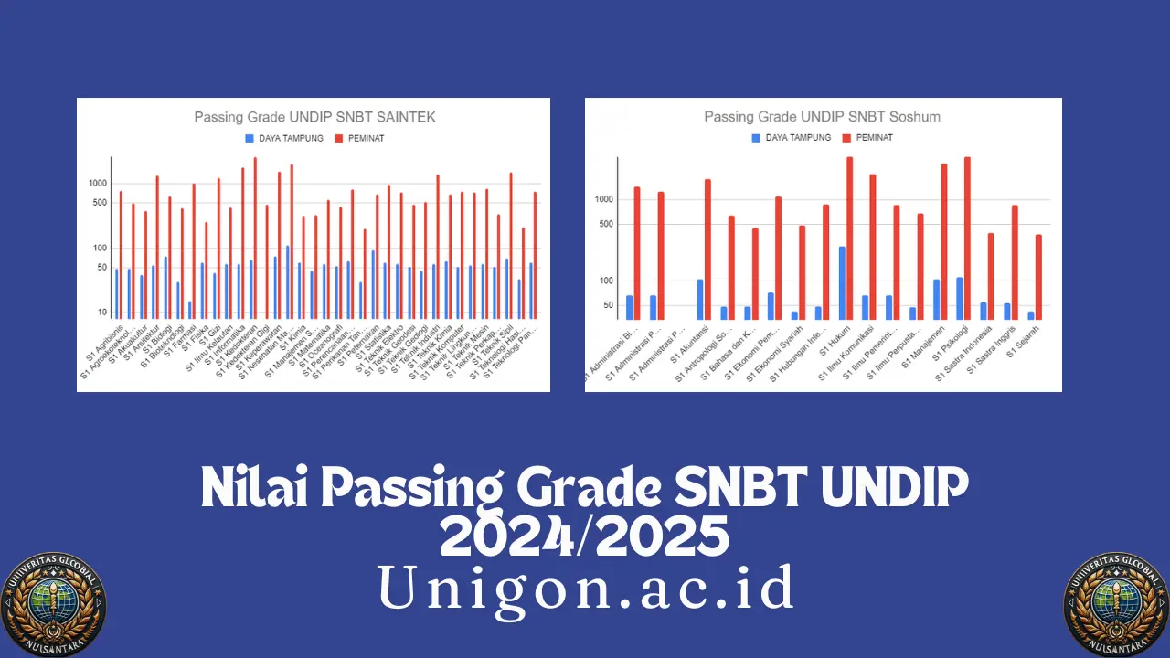 Passing Grade UNDIP SNBT Semua Jurusan