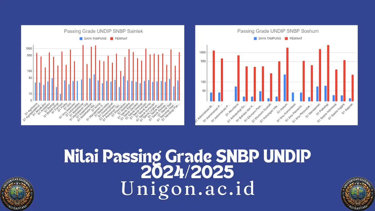 Passing Grade UNDIP SNBP Semua Jurusan