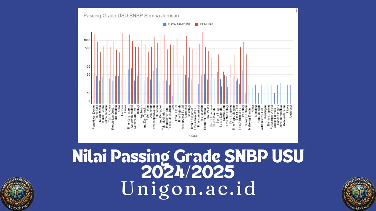 Passing Grade USU SNBP Semua Jurusan