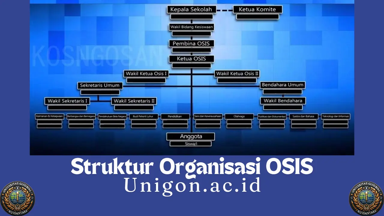 Struktur Organisasi OSIS